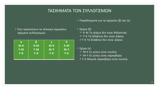 ΤΑΣΧΗΜΑΤΑ ΤΩΝ ΣΥΛΛΟΓΙΣΜΩΝ
• Έτσι προκύπτουν τα τέσσερα παρακάτω
σχήματα συλλογισμών:
• Παραδείγματα για τα σχήματα (β) και (γ):
• Σχήμα (β)
 Κ-Μ Τα ψάρια δεν είναι θηλαστικά.
 Υ-Κ Τα δελφίνια δεν είναι ψάρια.
 Υ-Κ Τα δελφίνια δεν είναι ψάρια.
• Σχήμα (γ)
 Μ-Κ Οι γύπες είναι πουλιά.
 Μ-Υ Οι γύπες είναι σαρκοβόρα.
 Υ-Κ Μερικά σαρκοβόρα είναι πουλιά.
α
Μ-Κ
Υ-Μ
Υ-Κ
β
Κ-Μ
Υ-Μ
Υ-Κ
γ
Μ-Κ
Μ-Υ
Υ-Κ
δ
Κ-Μ
Μ-Υ
Υ-Κ
10
 