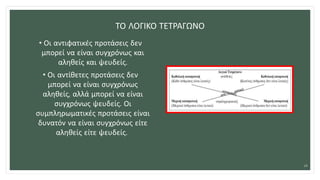 ΤΟ ΛΟΓΙΚΟ ΤΕΤΡΑΓΩΝΟ
• Οι αντιφατικές προτάσεις δεν
μπορεί να είναι συγχρόνως και
αληθείς και ψευδείς.
• Οι αντίθετες προτάσεις δεν
μπορεί να είναι συγχρόνως
αληθείς, αλλά μπορεί να είναι
συγχρόνως ψευδείς. Οι
συμπληρωματικές προτάσεις είναι
δυνατόν να είναι συγχρόνως είτε
αληθείς είτε ψευδείς.
24
 