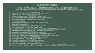 ΚΛΑΔΙΣΤΙΚΗ ΠΟΡΕΙΑ:
ΕΝΑ ΠΑΡΑΔΕΙΓΜΑ ΕΠΙΣΤΗΜΟΝΙΚΗΣ ΧΡΗΣΗΣ ΤΩΝ ΕΝΝΟΙΩΝ
Η κλαδιστική πορεία (ταξινομία) του homo sapiens sapiens (σύγχρονος άνθρωπος) έχει ως εξής
:
1) Επικράτεια: ευκαρυωτικά (2.100.000.000 χρόνια πριν)
2) Βασίλειο: ζώα (590.000.000 χρόνια πριν)
3) Συνομοταξία: χορδωτά (530.000.000 χρόνια πριν)
4) Υποσυνομοταξία: σπονδυλωτά (505.000.000 χρόνια πριν)
5) Ομοταξία: θηλαστικά (220.000.000 χρόνια πριν)
6) Υφομοταξία: θηρία
7) Ανθυφομοταξία: ευθήρια (125.000.000 χρόνια πριν)
8) Μεγατάξη: βορεοθήρια
9) Υπερτάξη: ευάρχοντα (100.000.000 χρόνια πριν)
10) Τάξη: πρωτεύοντα (75.000.000 χρόνια πριν)
11) Υποτάξη: απλόρρινοι (τάρσιοι, πίθηκοι, μαϊμούδες) (40.000.000 χρόνια πριν)
12) Ανθυποτάξη:σιμιόμορφα (σιμιίδες, "ανώτερα" πρωτεύοντα)
13) Μικροτάξη: κατάρρινοι (30.000.000 χρόνια πριν)
14) Υπεροικογένεια: ανθρωπίδες (πίθηκοι) (28.000.000 χρόνια πριν)
15) Οικογένεια: ανθρωπίδαι (μεγάλοι πίθηκοι) (15.000.000 χρόνια πριν)
16) Υποοικογένεια: ανθρωπίναι (8.000.000 χρόνια πριν)
17) Φύλο: ανθρωπίνοι (5.800.000 χρόνια πριν)
18) Υποφύλο: ανθρώπινα (3.000.000 χρόνια πριν)
19) Γένος: homo (άνθρωποι) (2.500.000 χρόνια πριν)
20) Είδος: homo sapiens (500.000 χρόνια πριν)
21) Υποείδος: homo sapiens sapiens (ανατομικά σύγχρονοι άνθρωποι) (200.000 χρόνια πριν)
27
 