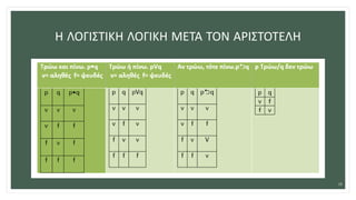 Η ΛΟΓΙΣΤΙΚΗ ΛΟΓΙΚΗ ΜΕΤΑ ΤΟΝ ΑΡΙΣΤΟΤΕΛΗ
28
 