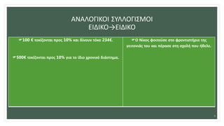 ΑΝΑΛΟΓΙΚΟΙ ΣΥΛΛΟΓΙΣΜΟΙ
ΕΙΔΙΚΟ→ΕΙΔΙΚΟ
100 € τοκίζονται προς 10% και δίνουν τόκο 234€.
500€ τοκίζονται προς 10% για το ίδιο χρονικό διάστημα.
Ο Νίκος φοιτούσε στο φροντιστήριο της
γειτονιάς του και πέρασε στη σχολή που ήθελε.
9
 