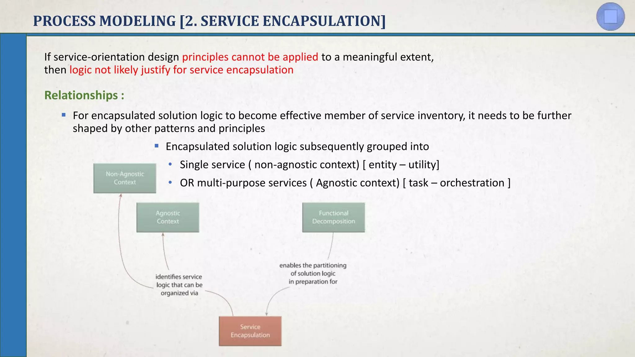 PROCESS MODELING [2. SERVICE ENCAPSULATION]
If service-orientation design principles cannot be applied to a meaningful extent,
then logic not likely justify for service encapsulation
Relationships :
 For encapsulated solution logic to become effective member of service inventory, it needs to be further
shaped by other patterns and principles
 Encapsulated solution logic subsequently grouped into
• Single service ( non-agnostic context) [ entity – utility]
• OR multi-purpose services ( Agnostic context) [ task – orchestration ]
 