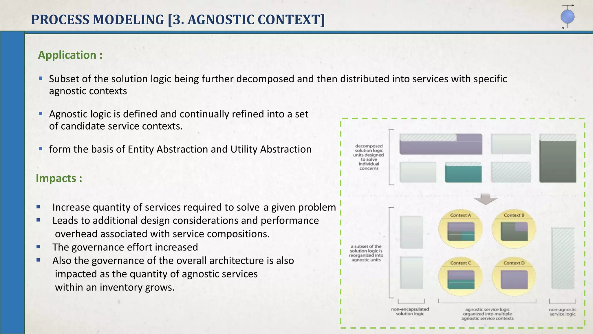 PROCESS MODELING [3. AGNOSTIC CONTEXT]
Application :
 Subset of the solution logic being further decomposed and then distributed into services with specific
agnostic contexts
 Agnostic logic is defined and continually refined into a set
of candidate service contexts.
 form the basis of Entity Abstraction and Utility Abstraction
Impacts :
 Increase quantity of services required to solve a given problem
 Leads to additional design considerations and performance
overhead associated with service compositions.
 The governance effort increased
 Also the governance of the overall architecture is also
impacted as the quantity of agnostic services
within an inventory grows.
 