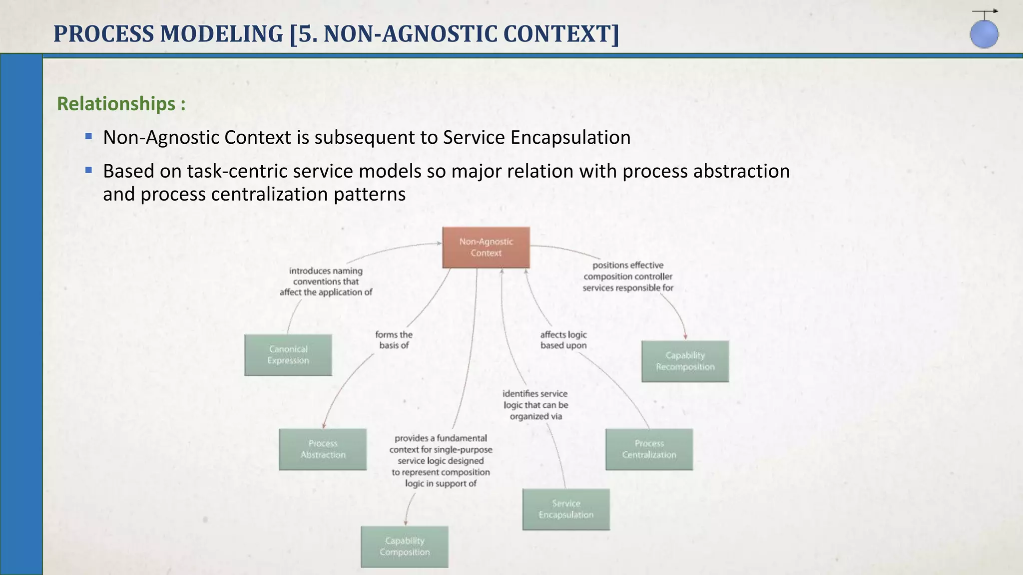 PROCESS MODELING [5. NON-AGNOSTIC CONTEXT]
Relationships :
 Non-Agnostic Context is subsequent to Service Encapsulation
 Based on task-centric service models so major relation with process abstraction
and process centralization patterns
 