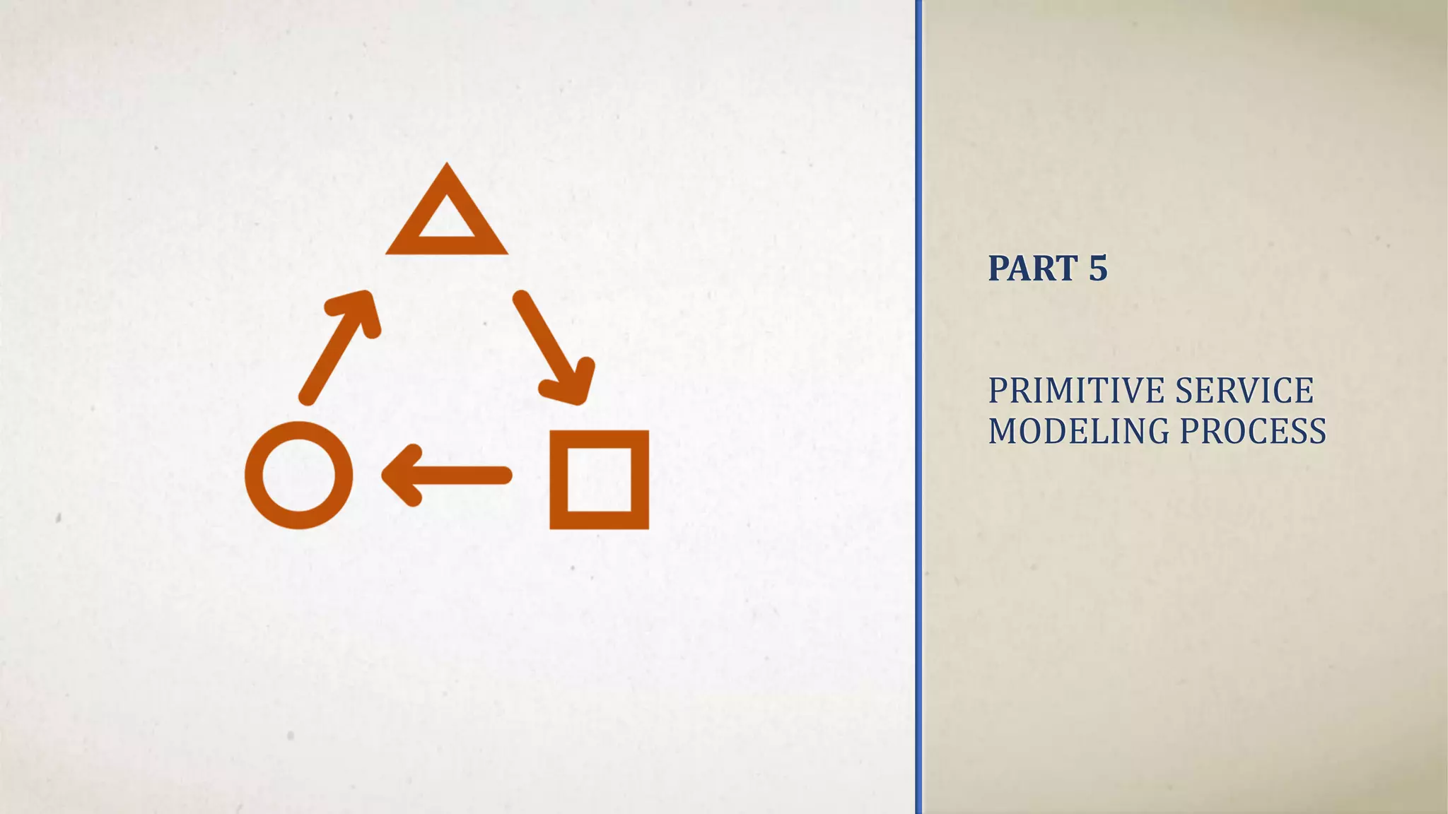 PART 5
PRIMITIVE SERVICE
MODELING PROCESS
 