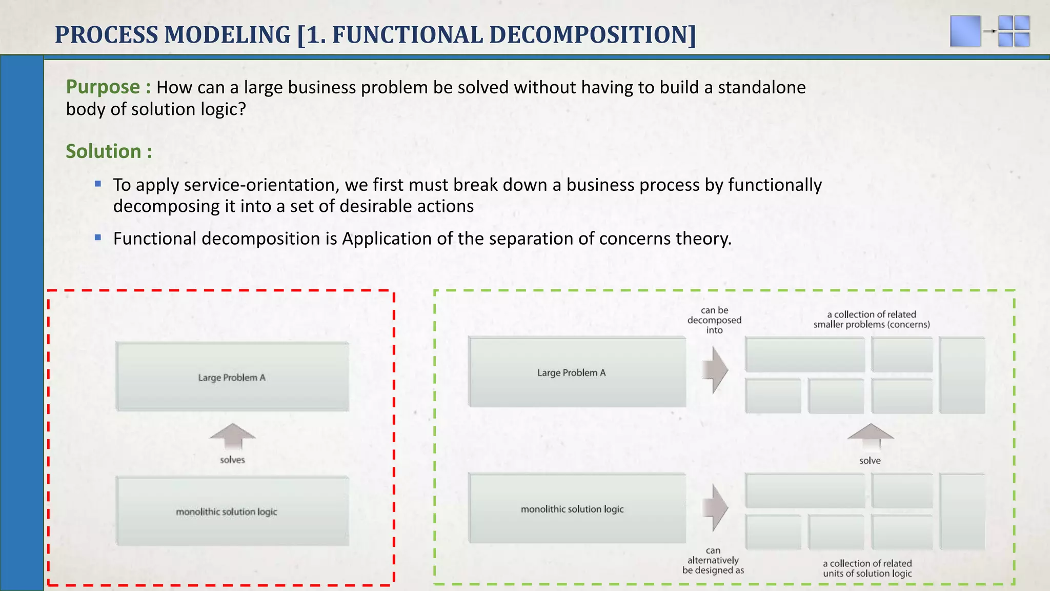 PROCESS MODELING [1. FUNCTIONAL DECOMPOSITION]
Purpose : How can a large business problem be solved without having to build a standalone
body of solution logic?
Solution :
 To apply service-orientation, we first must break down a business process by functionally
decomposing it into a set of desirable actions
 Functional decomposition is Application of the separation of concerns theory.
 