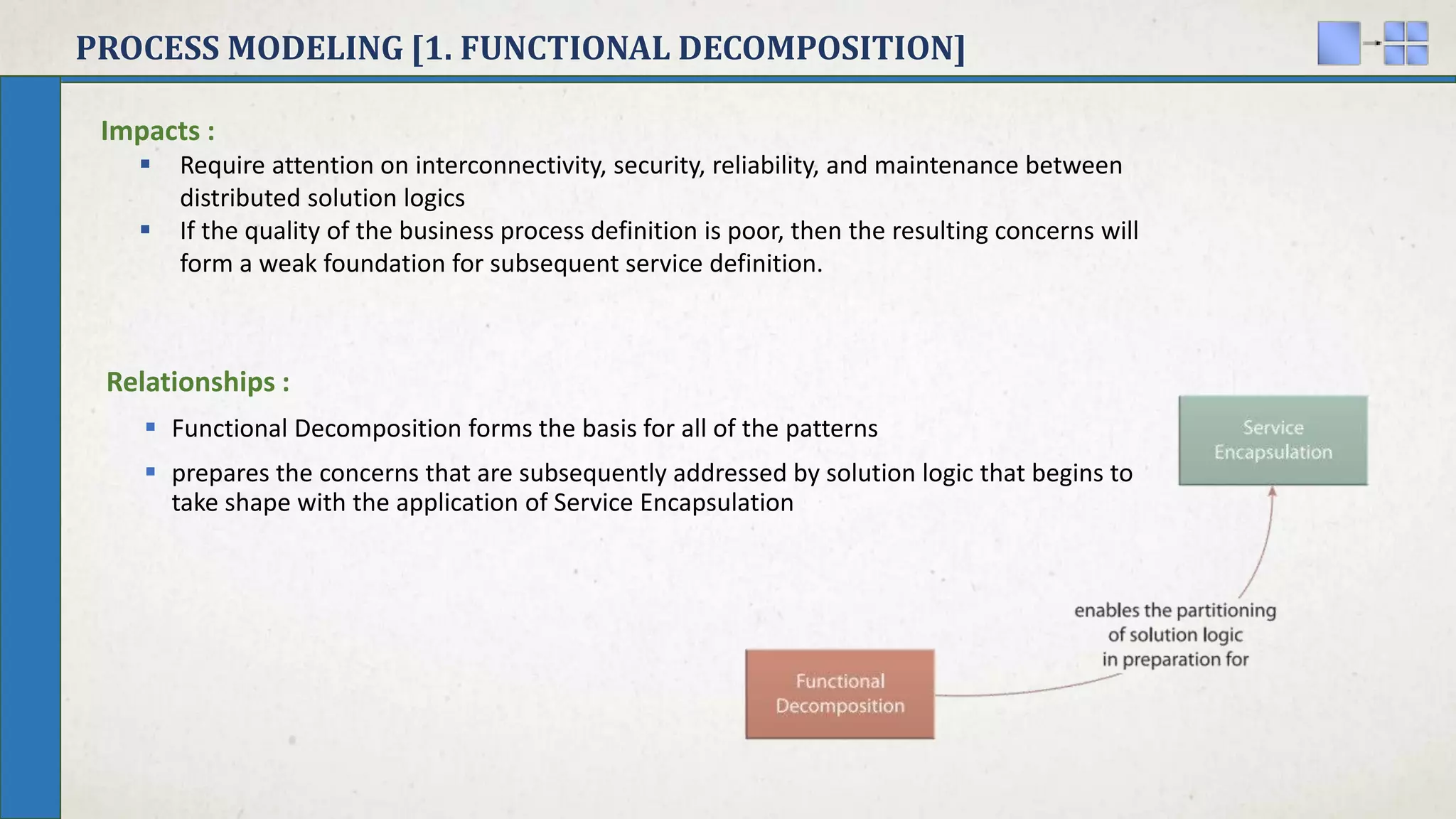PROCESS MODELING [1. FUNCTIONAL DECOMPOSITION]
Impacts :
 Require attention on interconnectivity, security, reliability, and maintenance between
distributed solution logics
 If the quality of the business process definition is poor, then the resulting concerns will
form a weak foundation for subsequent service definition.
Relationships :
 Functional Decomposition forms the basis for all of the patterns
 prepares the concerns that are subsequently addressed by solution logic that begins to
take shape with the application of Service Encapsulation
 