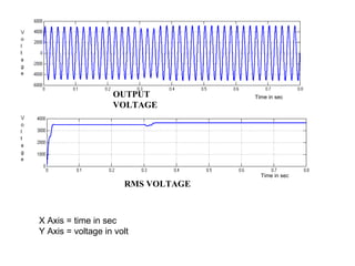 OUTPUT
VOLTAGE
Time in sec
X Axis = time in sec
Y Axis = voltage in volt
Time in sec
RMS VOLTAGE
 