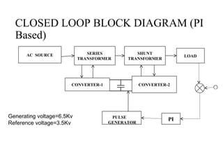 CLOSED LOOP BLOCK DIAGRAM (PI
Based)
AC SOURCE LOAD
SERIES
TRANSFORMER
SHUNT
TRANSFORMER
PULSE
GENERATOR
CONVERTER-1 CONVERTER-2
PI
c
c
Generating voltage=6.5Kv
Reference voltage=3.5Kv
 