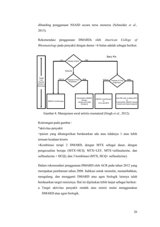 26
dibanding penggunaan NSAID secara terus menerus (Schneider et al.,
2013).
Rekomendasi penggunaan DMARDs oleh American College of
Rheumatology pada penyakit dengan durasi <6 bulan adalah sebagai berikut:
Gambar 8. Manajemen awal artritis reumatoid (Singh et al., 2012).
Keterangan pada gambar :
*aktivitas penyakit
+pasien yang dikategorikan berdasarkan ada atau tidaknya 1 atau lebih
temuan keadaan kronis
±Kombinasi terapi 2 DMARD, dengan MTX sebagai dasar, dengan
pengecualian berupa (MTX+HCQ, MTX+LEF, MTX+sulfasalazine, dan
sulfasalazine + HCQ), dan 3 kombinasi (MTX, HCQ+ sulfasalazine).
Dalam rekomendasi penggunaan DMARD oleh ACR pada tahun 2012 yang
merupakan pembaruan tahun 2008. Indikasi untuk memulai, menambahkan,
mengulang, dan mengganti DMARD atau agen biologik lainnya ialah
berdasarkan target remisinya. Hal ini dijelaskan lebih lanjut sebagai berikut:
a. Target aktivitas penyakit rendah atau remisi mulai menggunakan
DMARD atau agen biologik.
 