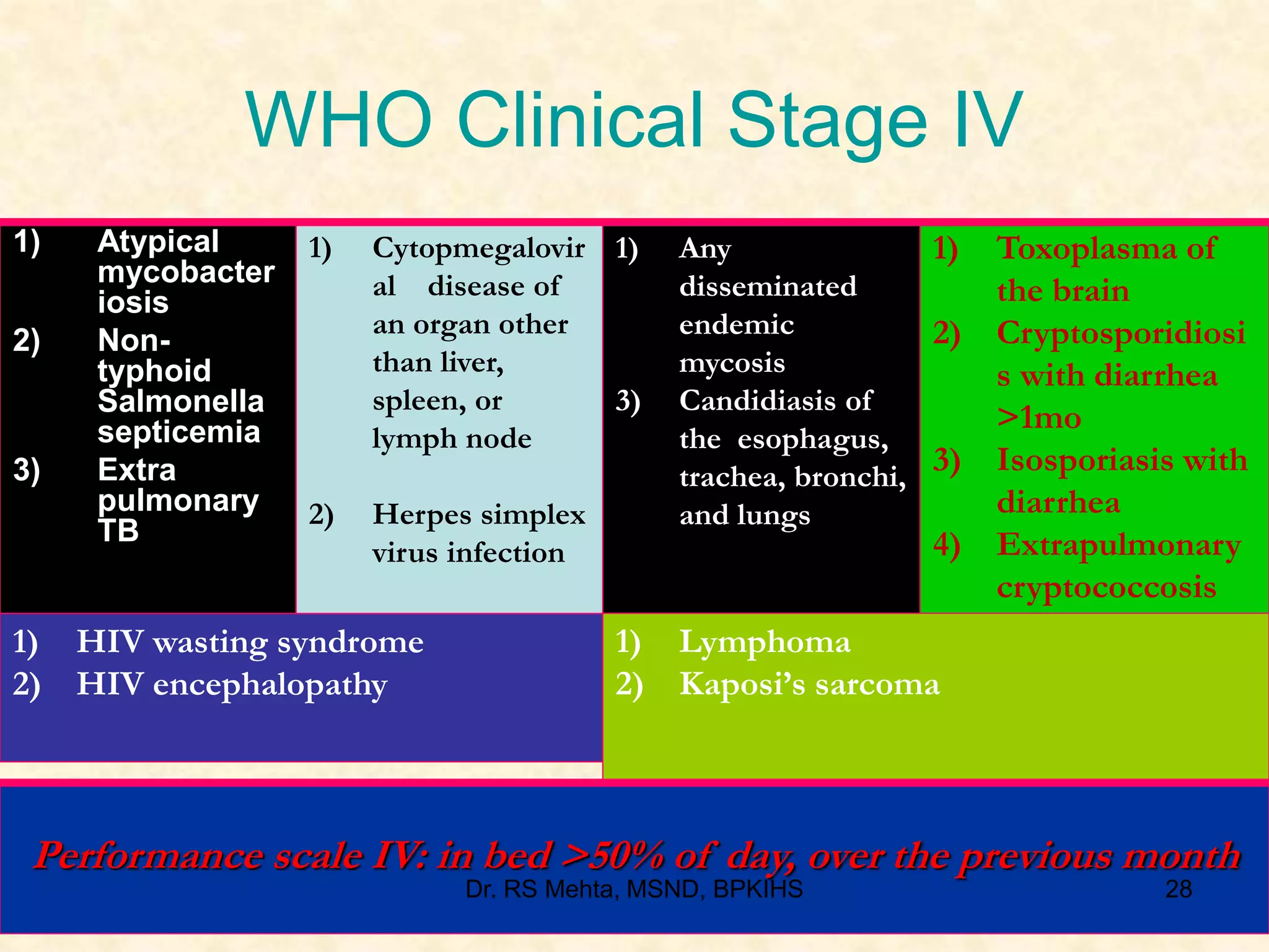 2. hiv aids lecture ppt | PPSX