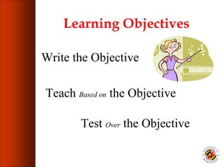 Learning Objectives
Write the Objective
Teach Based on the Objective
Test Over the Objective
 
