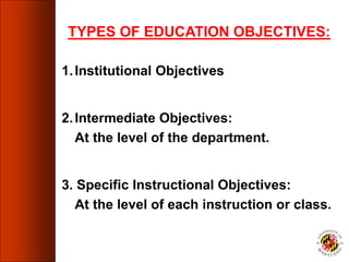 TYPES OF EDUCATION OBJECTIVES:
1.Institutional Objectives
2.Intermediate Objectives:
At the level of the department.
3. Specific Instructional Objectives:
At the level of each instruction or class.
 