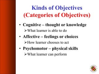 Kinds of Objectives
(Categories of Objectives)
• Cognitive – thought or knowledge
What learner is able to do
• Affective – feelings or choices
How learner chooses to act
• Psychomotor – physical skills
What learner can perform
 