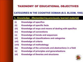 (i) Knowledge of specifics
(ii) Knowledge of specific facts
(iii) Knowledge of ways and means of dealing with specifics
(iv) Knowledge of conventions
(v) Knowledge of trends and sequences
(vi) Knowledge of classifications and categories
(vii) Knowledge of criteria
(viii) Knowledge of methodology
(ix) Knowledge of the universals and abstractions in a field
(x) Knowledge of principles and generalizations
(xi) Knowledge of theories and structures
TAXONOMY OF EDUCATIONAL OBJECTIVES
CATEGORIES IN THE COGNITIVE DOMAIN (B.S. BLOOM, 1956)
1. Knowledge: (Remembering previously learned material)
67
 