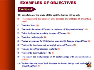 On completion of the study of this Unit the learner will be able
1.0 To comprehend the nature of Viral diseases and methods of preventing
them
1.1 To define Virus (K)
1.2 To explain the origin of Viruses on the basis of “Regressive theory” (C)
1.3 To list the four characteristic features of Viruses (K)
1.4 To define virulent cycle (K)
1.5 To give an example for (i) Spherical virus and (ii) Tadpole shaped Virus (C)
1.6 To describe the shape and general structure of Viruses (C)
1.7 To name three Viral diseases in plants (K)
1.8 To describe the structure of HIV (C)
1.9 To explain the multiplication of T4 bacteriophage with labeled sketches
(C&Sk)
1.10 To describe any three Viral diseases in Human beings and methods of
preventing them (C)
EXAMPLES OF OBJECTIVES
76
Example 4:
 
