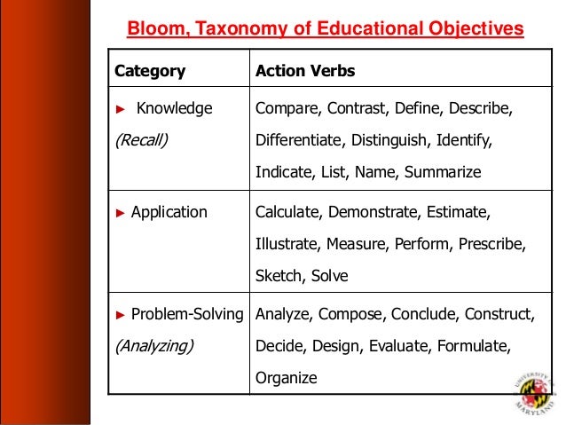 2. writing learning-objectives