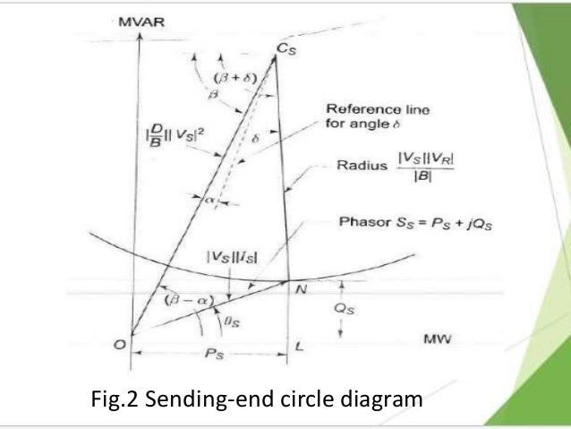 Circle Diagram Picture Image collections - How To Guide 