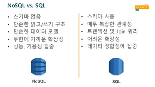 NoSQL vs. SQL
• 스키마 없음
• 단순한 읽고/쓰기 구조
• 단순한 데이터 모델
• 무한에 가까운 확장성
• 성능, 가용성 집중
• 스키마 사용
• 매우 복잡한 관계성
• 트랜젝션 및 Join 쿼리
• 어려운 확장성
• 데이터 정합성에 집중
NoSQL SQL
 
