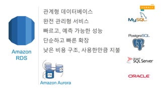 관계형 데이터베이스
완전 관리형 서비스
빠르고, 예측 가능한 성능
단순하고 빠른 확장
낮은 비용 구조, 사용한만큼 지불Amazon
RDS
Amazon Aurora
 