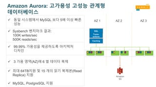 Amazon Aurora: 고가용성 고성능 관계형
데이터베이스
SQL
Trans-
actions
AZ 1 AZ 2 AZ 3
Caching
Amazon
S3
ü 동일 시스템에서 MySQL 보다 5배 이상 빠른 성능
ü Sysbench 벤치마크 결과:
100K writes/sec
500K reads/sec
ü 99.99% 가용성을 제공하도록 아키텍처 디자인
ü 3 가용 영역(AZ)에 6 벌 데이터 복제
ü 최대 64TB지원 및 15 개의 읽기 복제본(Read
Replica) 지원
ü MySQL, PostgreSQL 지원
 
