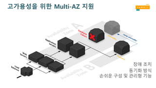 고가용성을 위한 Multi-AZ 지원
 