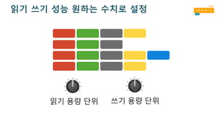 읽기 쓰기 성능 원하는 수치로 설정
쓰기 용량 단위읽기 용량 단위
 