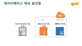 데이터베이스 배포 옵션들
데이터센터에 직접
운영
EC2 위에 직접
운영
AWS 관리형
EC2 DB	Services
 