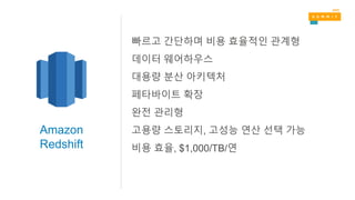 Amazon
Redshift
빠르고 간단하며 비용 효율적인 관계형
데이터 웨어하우스
대용량 분산 아키텍처
페타바이트 확장
완전 관리형
고용량 스토리지, 고성능 연산 선택 가능
비용 효율, $1,000/TB/연
 