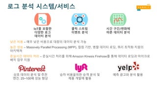 로그 분석 시스템/서비스
IoT를 포함한
다양한 로그
데이터 분석
클릭 스트림
이벤트 분석
시간 구간/변화에
따른 데이터 분석
낮은 비용 – 매우 낮은 비용으로 대량의 데이터 분석 가능
높은 성능 – Massively Parallel Processing (MPP), 컬럼 기반, 병렬 데이터 로딩, 쿼리 최적화 지원의
아키텍쳐
준실시간 데이터 처리 – 준실시간 처리를 위해 Amazon Kinesis Firehose를 통해 데이터 로딩과 마이크로
배치 업무 지원
상호 데이터 분석 및 추천
엔진. 25~100배 성능 향상
승차 비용을위한 승객 분석 및
제품 개발에 활용
예측 광고와 분석 활용
 
