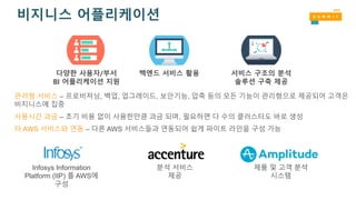 비지니스 어플리케이션
다양한 사용자/부서
BI 어플리케이션 지원
백엔드 서비스 활용 서비스 구조의 분석
솔루션 구축 제공
관려형 서비스 – 프로비져닝, 백업, 업그레이드, 보안기능, 압축 등의 모든 기능이 관리형으로 제공되어 고객은
비지니스에 집중
사용시간 과금 – 초기 비용 없이 사용한만큼 과금 되며, 필요하면 다 수의 클러스터도 바로 생성
타 AWS 서비스와 연동 – 다른 AWS 서비스들과 연동되어 쉽게 파이트 라인을 구성 가능
Infosys Information
Platform (IIP) 를 AWS에
구성
분석 서비스
제공
제품 및 고객 분석
시스템
 