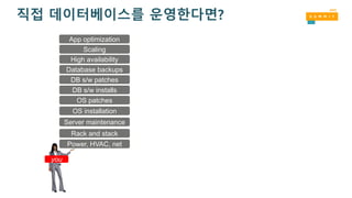 직접 데이터베이스를 운영한다면?
Power, HVAC, net
Rack and stack
Server maintenance
OS patches
DB s/w patches
Database backups
Scaling
High availability
DB s/w installs
OS installation
you
App optimization
 