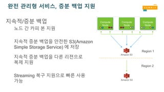 완전 관리형 서비스, 증분 백업 지원
지속적/증분 백업
노드 간 카피 본 지원
지속적 증분 백업을 안전한 S3(Amazon
Simple Storage Service) 에 저장
지속적 증분 백업을 다른 리젼으로
복제 지원
Streaming 복구 지원으로 빠른 사용
가능
Amazon S3
Amazon S3
Region 1
Region 2
 