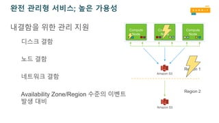 완전 관리형 서비스; 높은 가용성
Amazon S3
Amazon S3
Region 1
Region 2
내결함을 위한 관리 지원
디스크 결함
노드 결함
네트워크 결함
Availability Zone/Region 수준의 이벤트
발생 대비
 