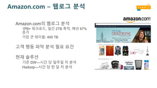 Amazon.com – 웹로그 분석
Amazon.com의 웹로그 분석
1PB+ 워크로드, 일간 2TB 축적, 매년 67%
증가
가장 큰 테이블: 400 TB
고객 행동 파악 분석 필요 요건
현재 솔루션
기존 DW—시간 당 일주일 치 분석
Hadoop—시간 당 한 달 치 분석
 