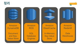 정리
Amazon
DynamoDB
Document
and Key-
Value Store
Amazon
RDS
SQL
Database
Engines
Amazon
ElastiCache
In-Memory
Key-Value
Store
Amazon
Redshift
Data
Warehouse
 