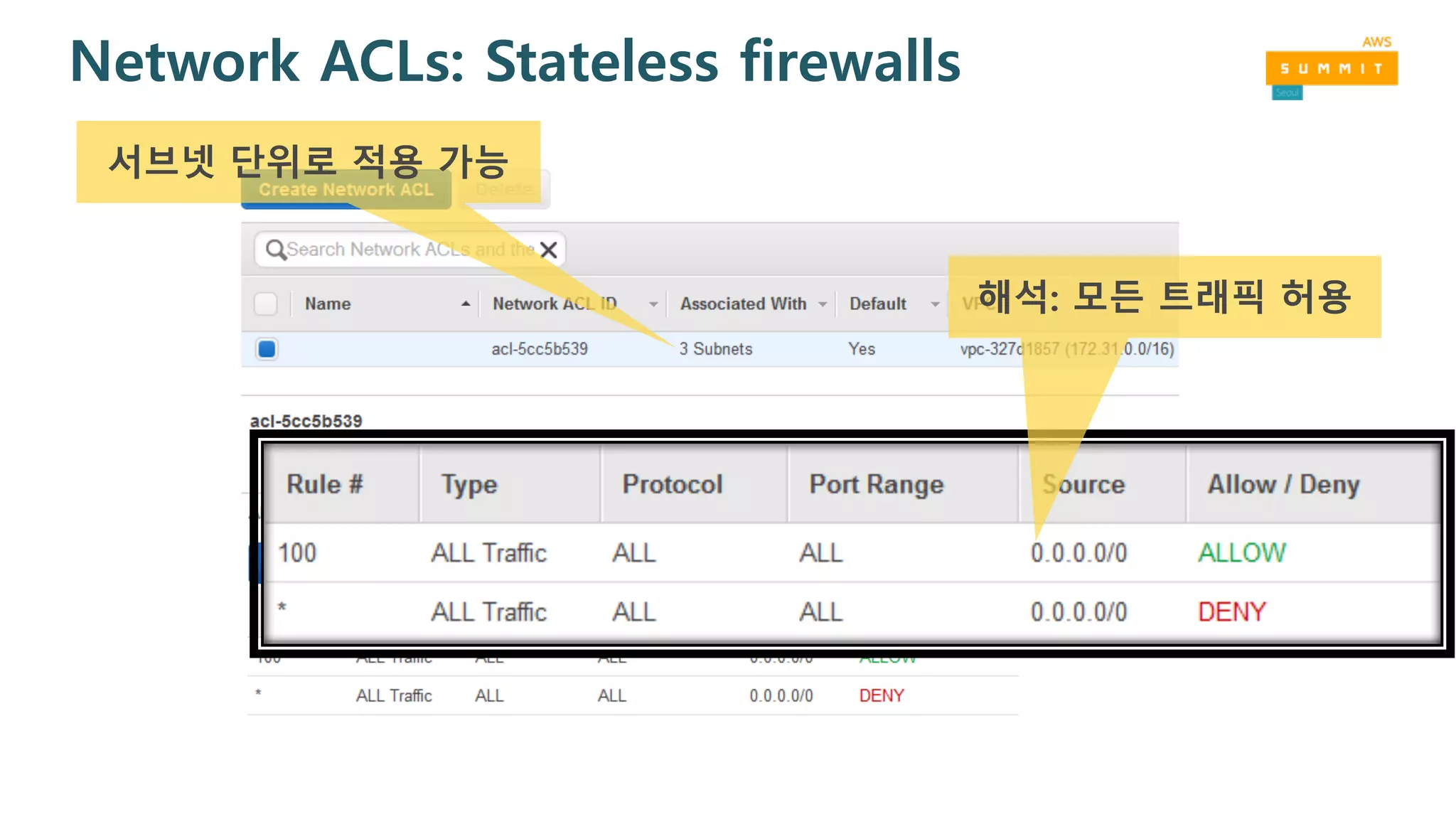 Network ACLs: Stateless firewalls
해석: 모든 트래픽 허용
서브넷 단위로 적용 가능
 