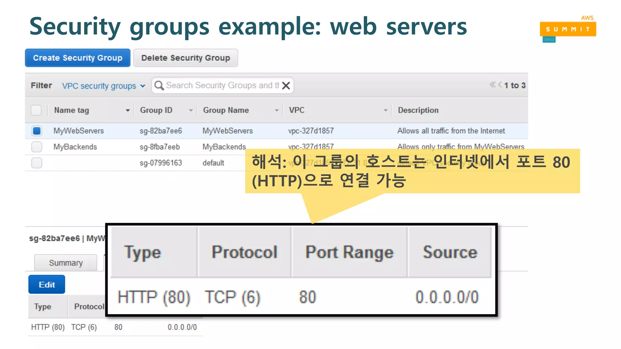 Security groups example: web servers
해석: 이 그룹의 호스트는 인터넷에서 포트 80
(HTTP)으로 연결 가능
 