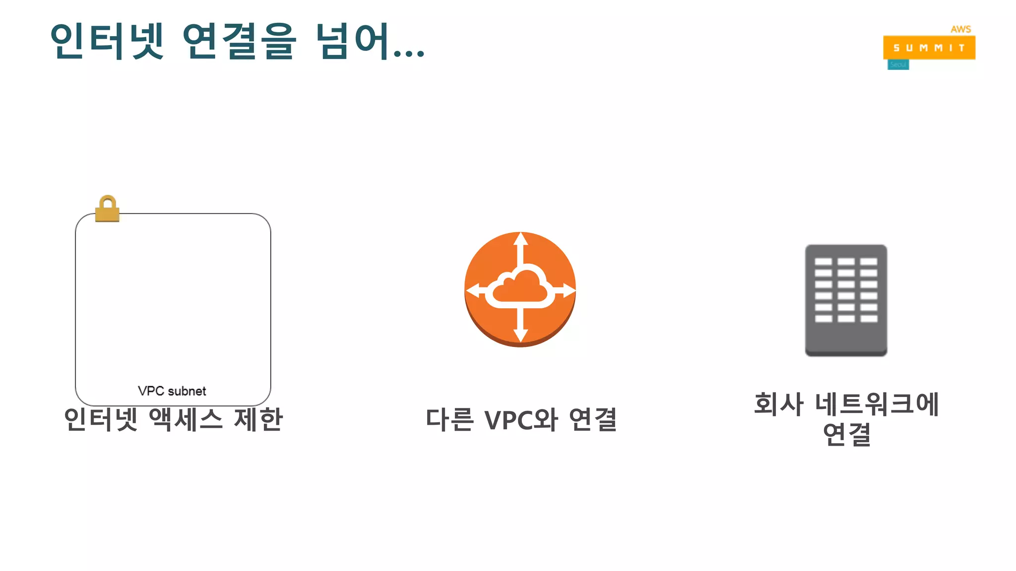 인터넷 연결을 넘어…
인터넷 액세스 제한
회사 네트워크에
연결
다른 VPC와 연결
 