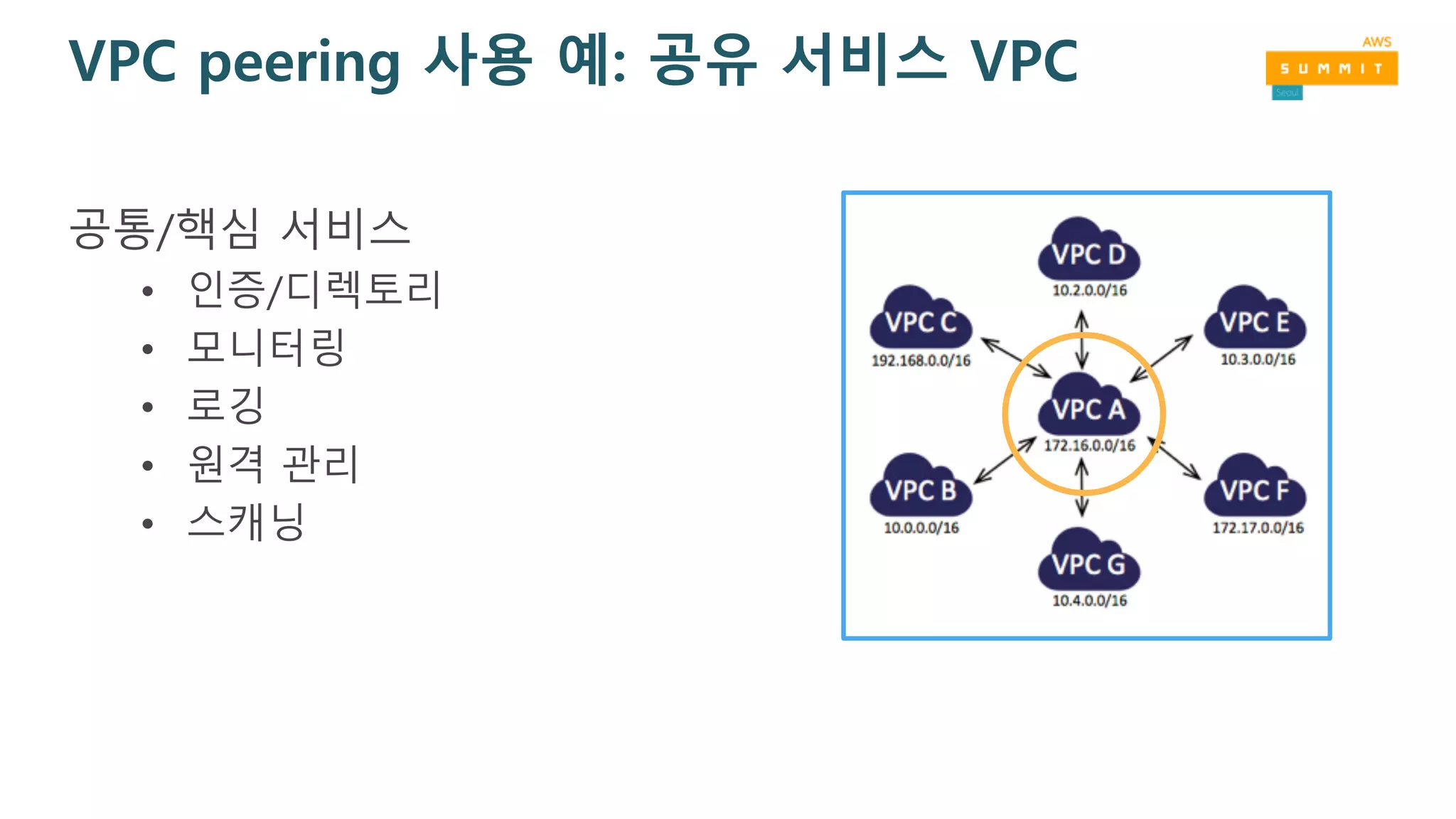 VPC peering 사용 예: 공유 서비스 VPC
공통/핵심 서비스
• 인증/디렉토리
• 모니터링
• 로깅
• 원격 관리
• 스캐닝
 