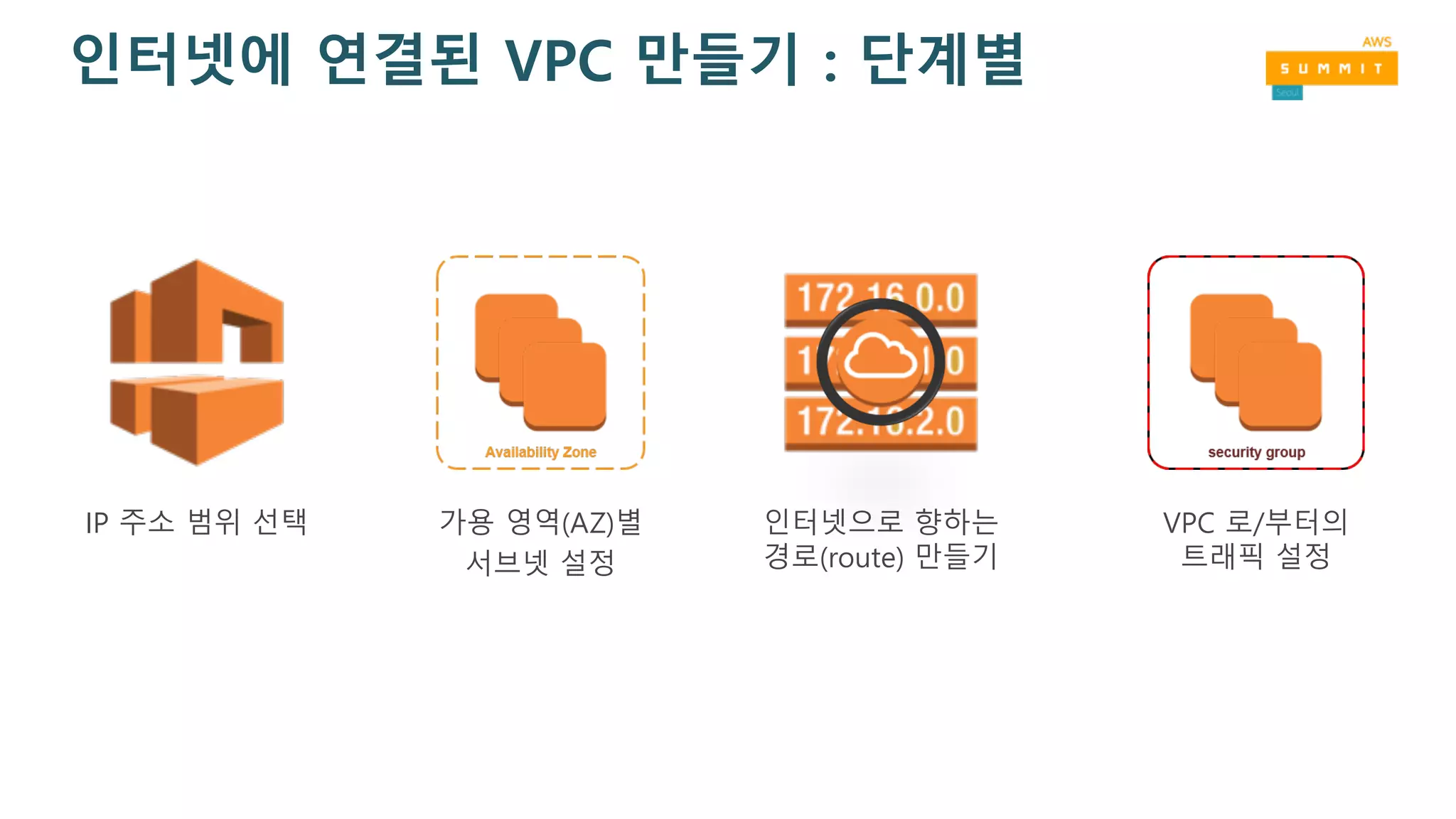 인터넷에 연결된 VPC 만들기 : 단계별
IP 주소 범위 선택 가용 영역(AZ)별
서브넷 설정
인터넷으로 향하는
경로(route) 만들기
VPC 로/부터의
트래픽 설정
 