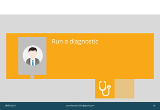 Run a diagnostic
18/04/2017 consultorama.101@gmail.com 10
 