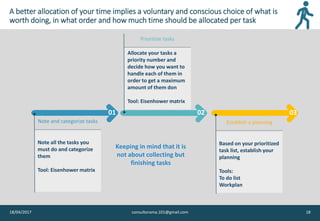 A better allocation of your time implies a voluntary and conscious choice of what is
worth doing, in what order and how much time should be allocated per task
18/04/2017 consultorama.101@gmail.com 18
Allocate your tasks a
priority number and
decide how you want to
handle each of them in
order to get a maximum
amount of them don
Tool: Eisenhower matrix
Note all the tasks you
must do and categorize
them
Tool: Eisenhower matrix
03
Note and categorize tasks
Prioritize tasks
Based on your prioritized
task list, establish your
planning
Tools:
To do list
Workplan
Establish a planning
0201
Keeping in mind that it is
not about collecting but
finishing tasks
 