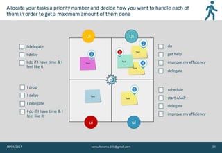 Allocate your tasks a priority number and decide how you want to handle each of
them in order to get a maximum amount of them done
18/04/2017 consultorama.101@gmail.com 20
1
2
3
5
4
Ui UI
ui uI
I delegate
I delay
I do if I have time & I
feel like it
I drop
I delay
I delegate
I do if I have time & I
feel like it
I do
I get help
I improve my efficiency
I schedule
I start ASAP
I delegate
I improve my efficiency
I delegate
 