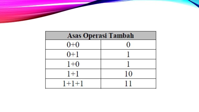 2 1 Sistem Nombor Perduaan
