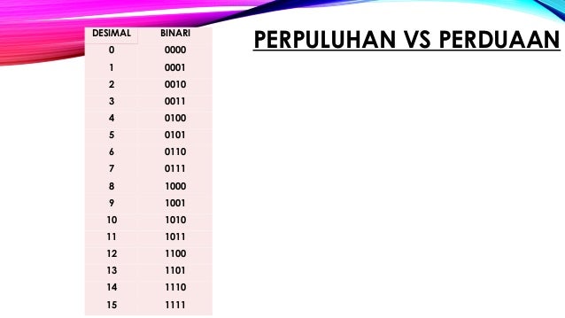 2 1 Sistem Nombor Perduaan