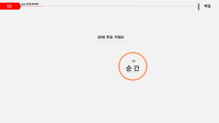 02
20대 주요 키워드
 