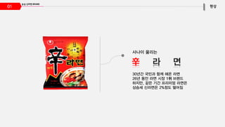 01
사나이 울리는
30년간 국민과 함께 해온 라면
26년 동안 라면 시장 1위 브랜드
하지만, 같은 기간 프리미엄 라면은
상승세 신라면은 2%정도 떨어짐
 