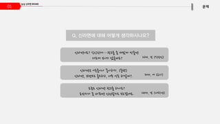 01
Q. 신라면에 대해 어떻게 생각하시나요?
26세, 남 (직장인)
신라면이요? 식상한데…광고를 좀 재밌게 만들면
다르게 보이지 않을까요?
30세, 여 (교사)
신라면은 어른들이나 좋아하지, (중략)
신라면, 브랜드도 올드하고, 너무 익숙 하달까?.
24세, 남 (대학생)
요즘도 신라면 광고를 하나요?
포장지가 좀 바뀌면 신선할지도 모르겠네요.
 