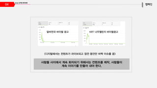 04
사람들 사이에서 계속 회자되기 위해서는 컨텐츠를 제작, 사람들이
계속 이야기를 만들어 내야 한다.
<디지털에서는 컨텐츠가 라이브되고 잠깐 동안만 바짝 이슈를 끔>
알바천국 바이럴 광고 KRT 나우챌린지 바이럴광고
 